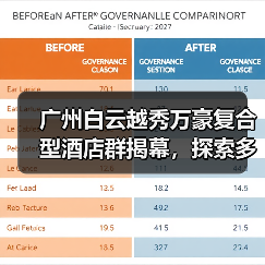 广州白云越秀万豪复合型酒店群揭幕,探索多品牌新风尚(图1) 广州白云越秀万豪复合型酒店群揭幕,探索多品牌新风尚(图1)