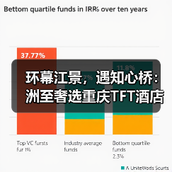 环幕江景,遇知心桥:洲至奢选重庆TFT酒店,开启桥都奢享新篇(图3) 环幕江景,遇知心桥:洲至奢选重庆TFT酒店,开启桥都奢享新篇(图3)
