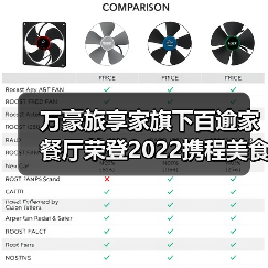 万豪旅享家旗下百逾家餐厅荣登2022携程美食林全球餐厅精选榜(图3) 万豪旅享家旗下百逾家餐厅荣登2022携程美食林全球餐厅精选榜(图3)