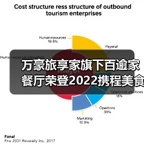 万豪旅享家旗下百逾家餐厅荣登2022携程美食林全球餐厅精选榜(图1) 万豪旅享家旗下百逾家餐厅荣登2022携程美食林全球餐厅精选榜(图1)