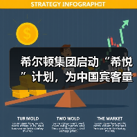希尔顿集团启动“希悦”计划,为中国宾客量身打造舒心境外游(图2) 希尔顿集团启动“希悦”计划,为中国宾客量身打造舒心境外游(图2)