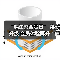 “锦江荟会员日” 焕新升级 会员体验再升“值”！（图3）