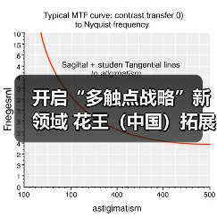 开启“多触点战略”新领域 花王（中国）拓展To B事业（图2）