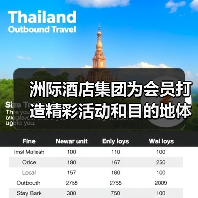 洲际酒店集团为会员打造精彩活动和目的地体验,精彩不设限(图1) 洲际酒店集团为会员打造精彩活动和目的地体验,精彩不设限(图1)