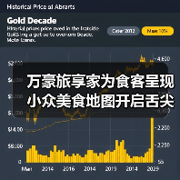 万豪旅享家为食客呈现小众美食地图开启舌尖踏春之旅(图2) 万豪旅享家为食客呈现小众美食地图开启舌尖踏春之旅(图2)