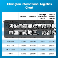 凯悦尚萃品牌首度亮相中国西南地区,成都光环凯悦尚萃酒店盛大启幕(图4) 凯悦尚萃品牌首度亮相中国西南地区,成都光环凯悦尚萃酒店盛大启幕(图4)