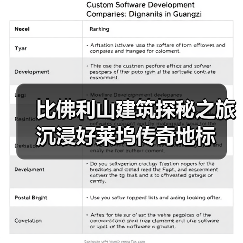 比佛利山建筑探秘之旅 沉浸好莱坞传奇地标(图4) 比佛利山建筑探秘之旅 沉浸好莱坞传奇地标(图4)