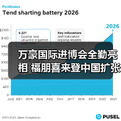 万豪国际进博会全勤亮相 福朋喜来登中国扩张加速破百?(图3) 万豪国际进博会全勤亮相 福朋喜来登中国扩张加速破百?(图3)