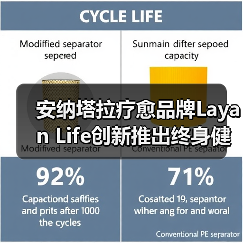安纳塔拉疗愈品牌Layan Life创新推出终身健康计划 荣膺国际大奖（图3）