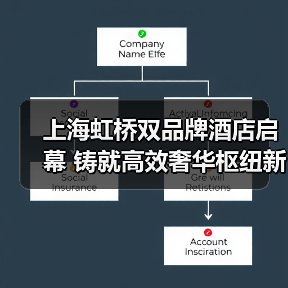 上海虹桥双品牌酒店启幕 铸就高效奢华枢纽新体验（图2）