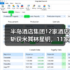 半岛酒店集团12家酒店斩获米其林星钥，11家获评一星钥以上（图4）