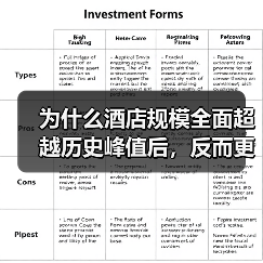 为什么酒店规模全面超越历史峰值后，反而更难赚钱？（图1）