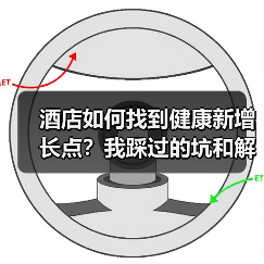 酒店如何找到健康新增长点?我踩过的坑和解决方案(图1) 酒店如何找到健康新增长点?我踩过的坑和解决方案(图1)