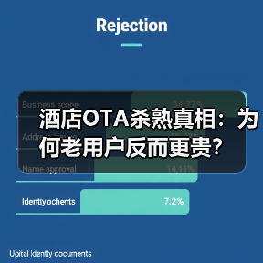 酒店OTA杀熟真相：为何老用户反而更贵？（图1）