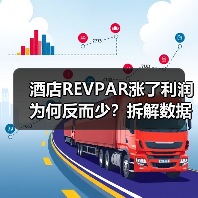 酒店REVPAR涨了利润为何反而少？拆解数据真相（图4）
