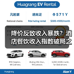 降价反致收入暴跌?酒店餐饮收入指数破局之道(图3) 降价反致收入暴跌?酒店餐饮收入指数破局之道(图3)