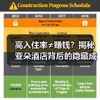 高入住率≠赚钱?揭秘亚朵酒店背后的隐藏成本(图2) 高入住率≠赚钱?揭秘亚朵酒店背后的隐藏成本(图2)