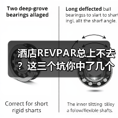 酒店REVPAR总上不去?这三个坑你中了几个?(图1) 酒店REVPAR总上不去?这三个坑你中了几个?(图1)