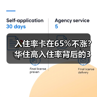 入住率卡在65%不涨？华住高入住率背后的3大反常识真相（图1）