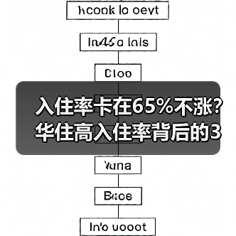 入住率卡在65%不涨？华住高入住率背后的3大反常识真相（图3）