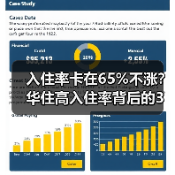 入住率卡在65%不涨？华住高入住率背后的3大反常识真相（图4）