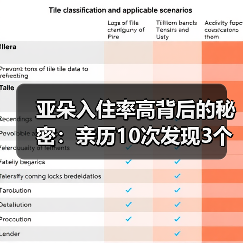 亚朵入住率高背后的秘密:亲历10次发现3个反常细节(图4) 亚朵入住率高背后的秘密:亲历10次发现3个反常细节(图4)