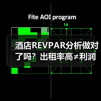 酒店REVPAR分析做对了吗？出租率高≠利润多，三个月亏40万的真相（图1）