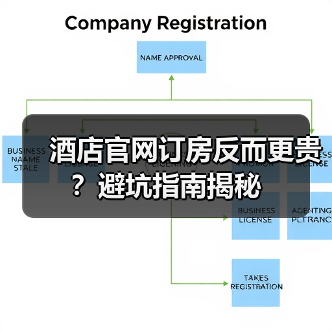 酒店官网订房反而更贵？避坑指南揭秘（图2）