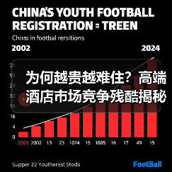 为何越贵越难住？高端酒店市场竞争残酷揭秘（图1）