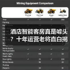 酒店智能客房真是噱头？十年运营老将直白揭秘（图4）