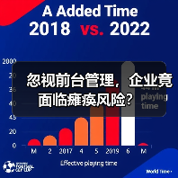 忽视前台管理,企业竟面临瘫痪风险?(图2) 忽视前台管理,企业竟面临瘫痪风险?(图2)