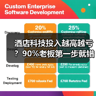 酒店科技投入越高越亏？90%老板第一步就错了！（图2）
