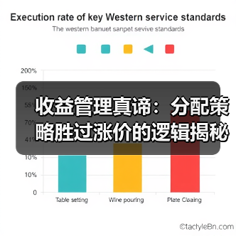 收益管理真谛：分配策略胜过涨价的逻辑揭秘（图2）