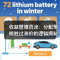 收益管理真谛：分配策略胜过涨价的逻辑揭秘（图1）