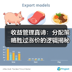 收益管理真谛：分配策略胜过涨价的逻辑揭秘（图4）