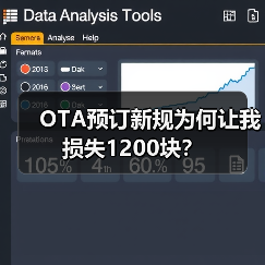 OTA预订新规为何让我损失1200块?(图4) OTA预订新规为何让我损失1200块?(图4)