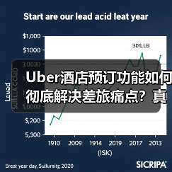 Uber酒店预订功能如何彻底解决差旅痛点?真实测评曝光(图2) Uber酒店预订功能如何彻底解决差旅痛点?真实测评曝光(图2)