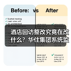 酒店回访整改究竟在改什么？华住集团系统监测机制揭秘（图4）