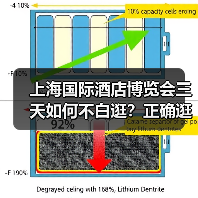 上海国际酒店博览会三天如何不白逛?正确逛展方法揭秘(图4) 上海国际酒店博览会三天如何不白逛?正确逛展方法揭秘(图4)