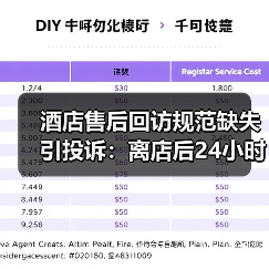 酒店售后回访规范缺失引投诉:离店后24小时回访如何避坑?(图2) 酒店售后回访规范缺失引投诉:离店后24小时回访如何避坑?(图2)