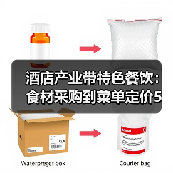 酒店产业带特色餐饮：食材采购到菜单定价5大关键要点（图2）